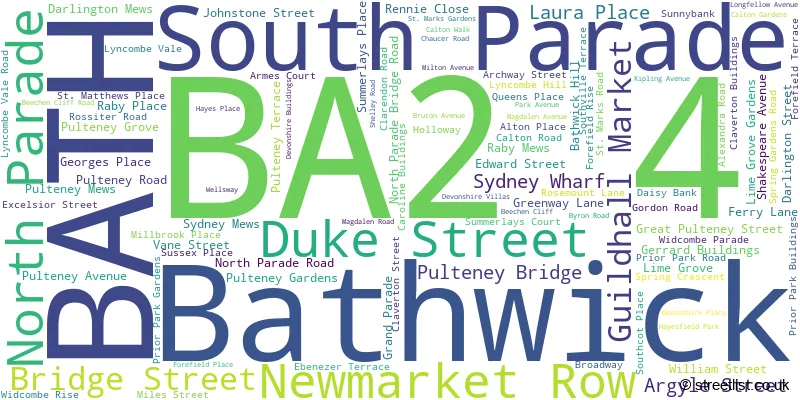 A word cloud for the BA2 4 postcode